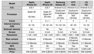 comparison-iphone-5s-android