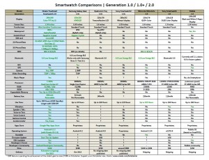 smartwatch_comparison_galaxt_gear_omate