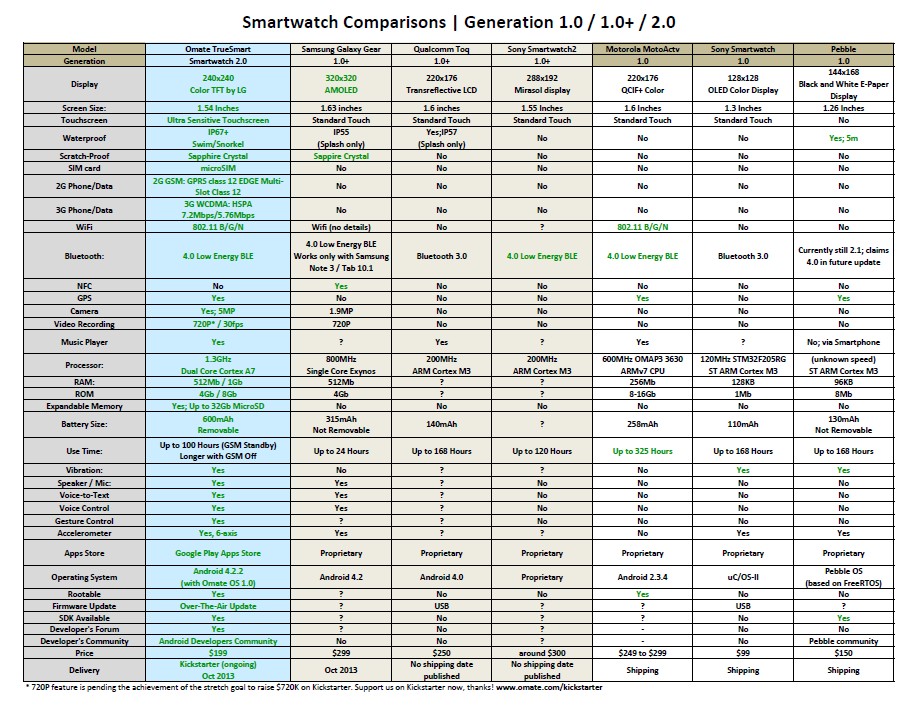 Smartwatch Comparison Chart
