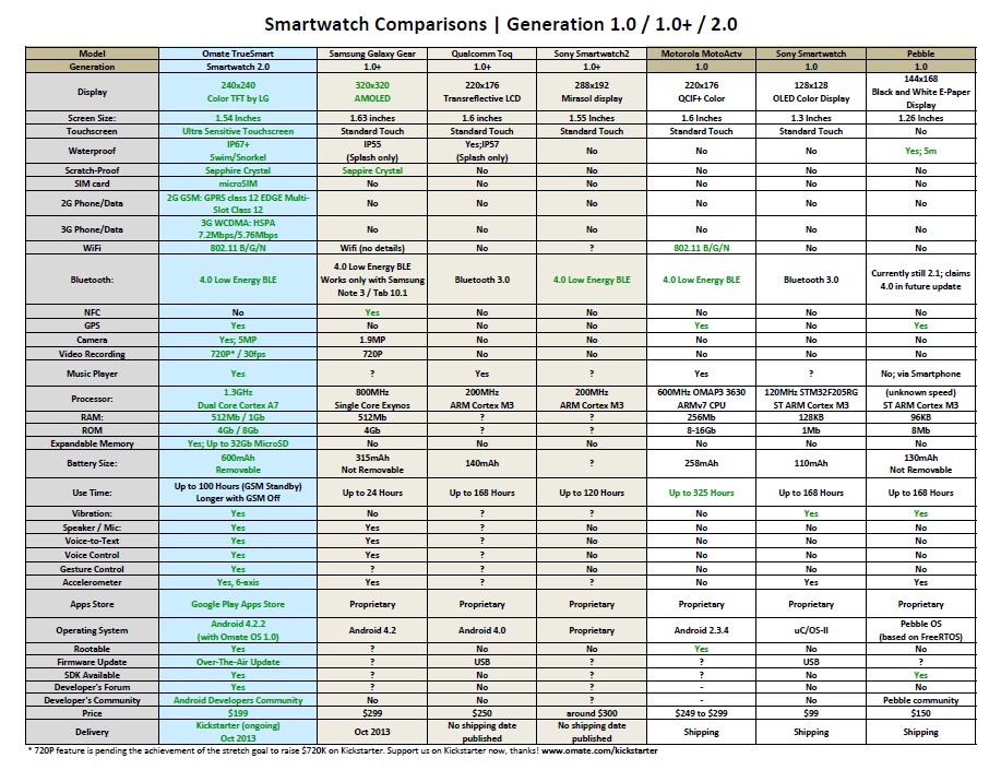 Galaxy Watch Comparison Chart