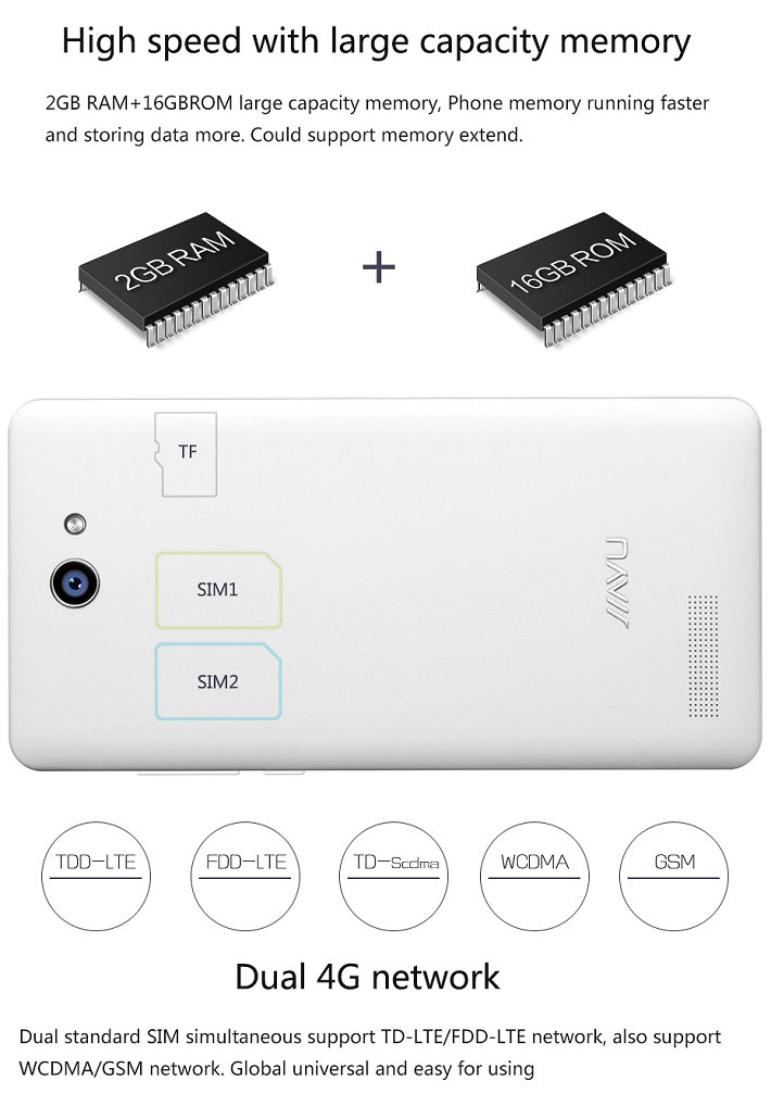 Jiayu F2, OBD and IP Camera review from 1949deal 3