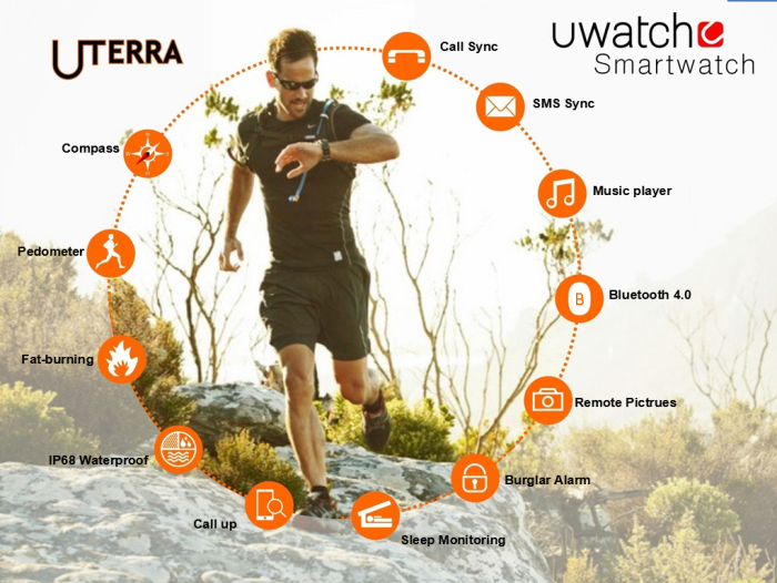 U Watch U Terra Review 3