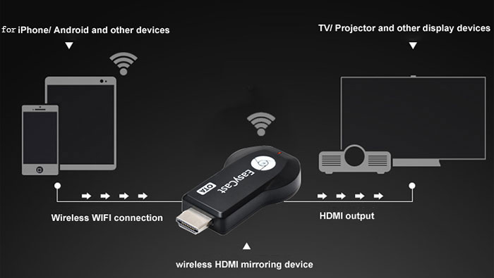 Beelink X2 TV Box, UKB - 500 - RF wireless keyboard and EasyCast OTA HDMI 1080P TV Stick Review from Gearbest 3