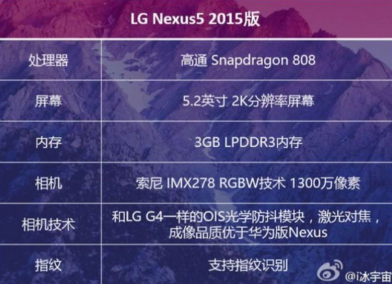 Possible release date of Google Nexus 5 2015 1