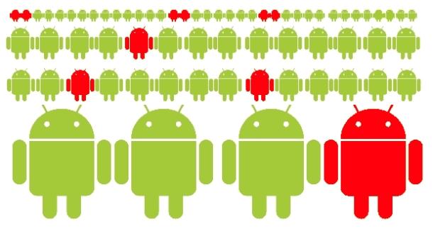 Another Android malware appears and it is almost impossible to remove 1