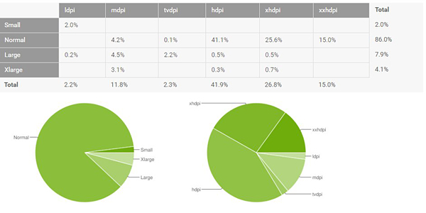 Marshmallow conquers 10% of Android devices 1