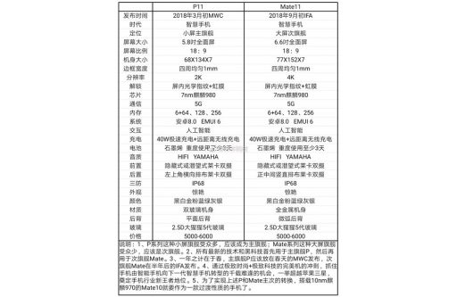 Huawei P11 and Mate 11: possible specs in new leak 1